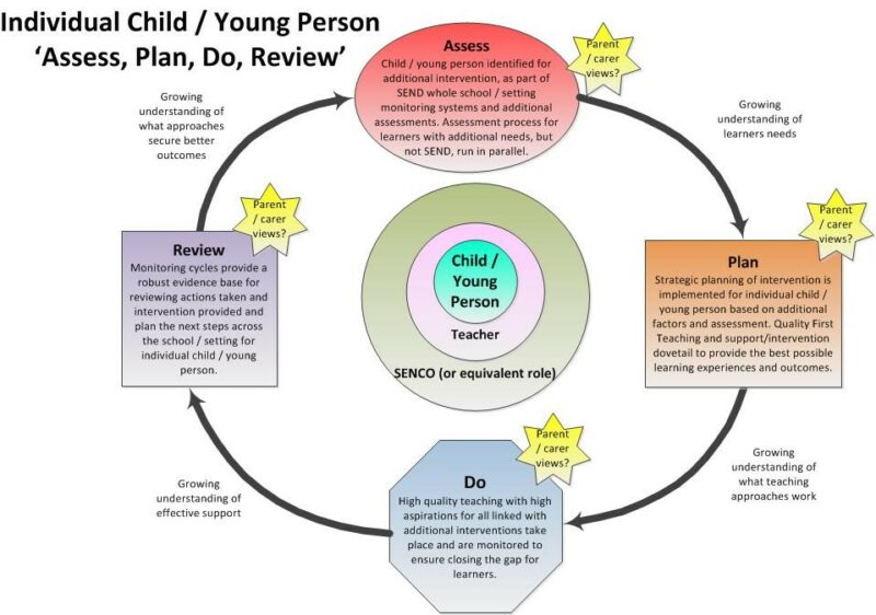 inclusion-send-important-documents-and-policies-north-west-london